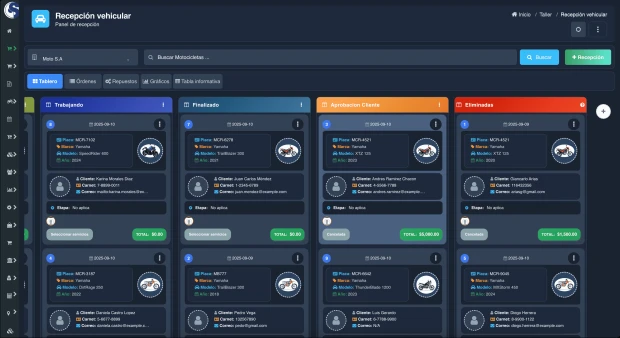 Columna creada en tablero Kanban de taller de motos